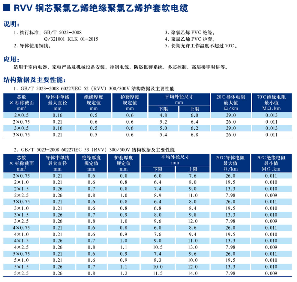 RVV銅芯聚氯乙烯絕緣聚氯乙烯護套軟電纜(圖1)