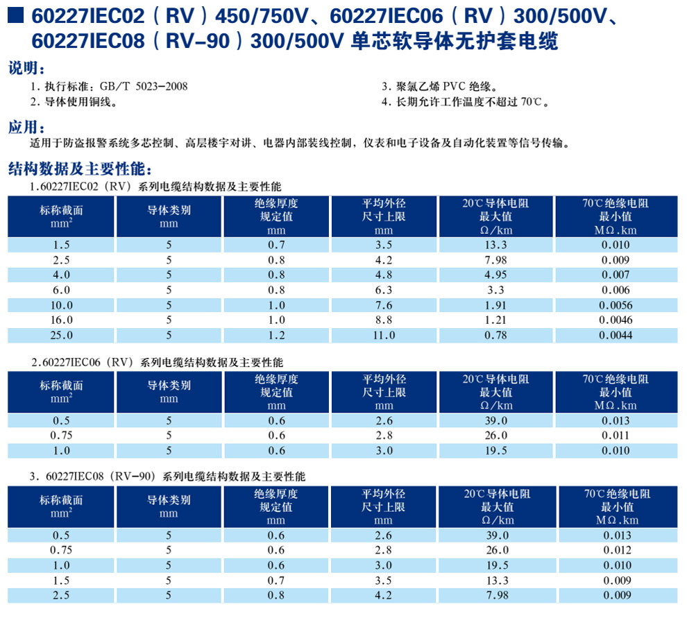 30227IEC02(RV)450/750V、60227IEC06(RV)300/500V、600227IEC08(RV-90)300/500V單芯軟導體無護套電纜(圖1)